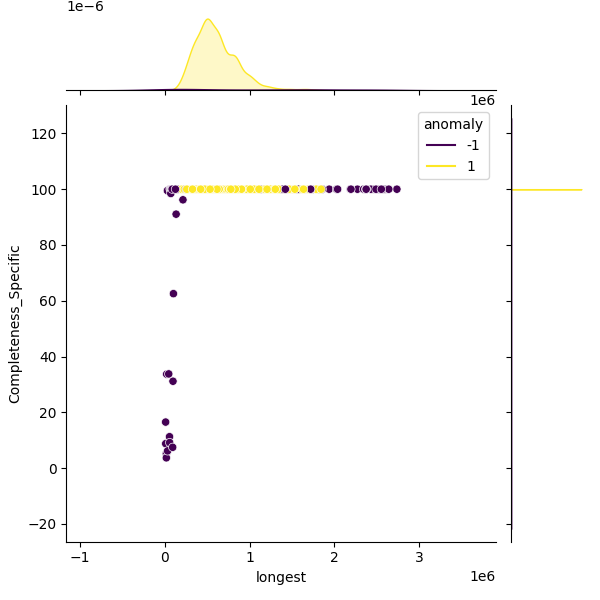 Citrobacter freundii_sample_longest_Completeness_Specific.png
